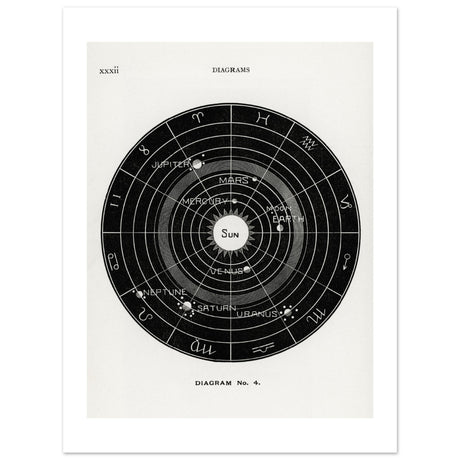 Diagram no.4 by Hiram Erastus Butler - Aurora Designs