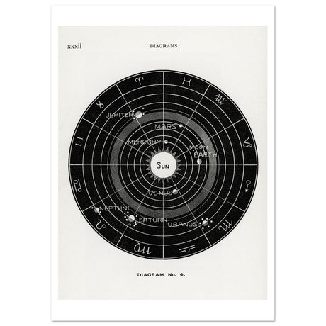 Diagram no.4 by Hiram Erastus Butler - Aurora Designs