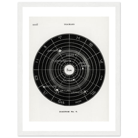 Diagram no.4 by Hiram Erastus Butler - Aurora Designs