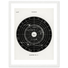 Diagram no.4 by Hiram Erastus Butler - Aurora Designs