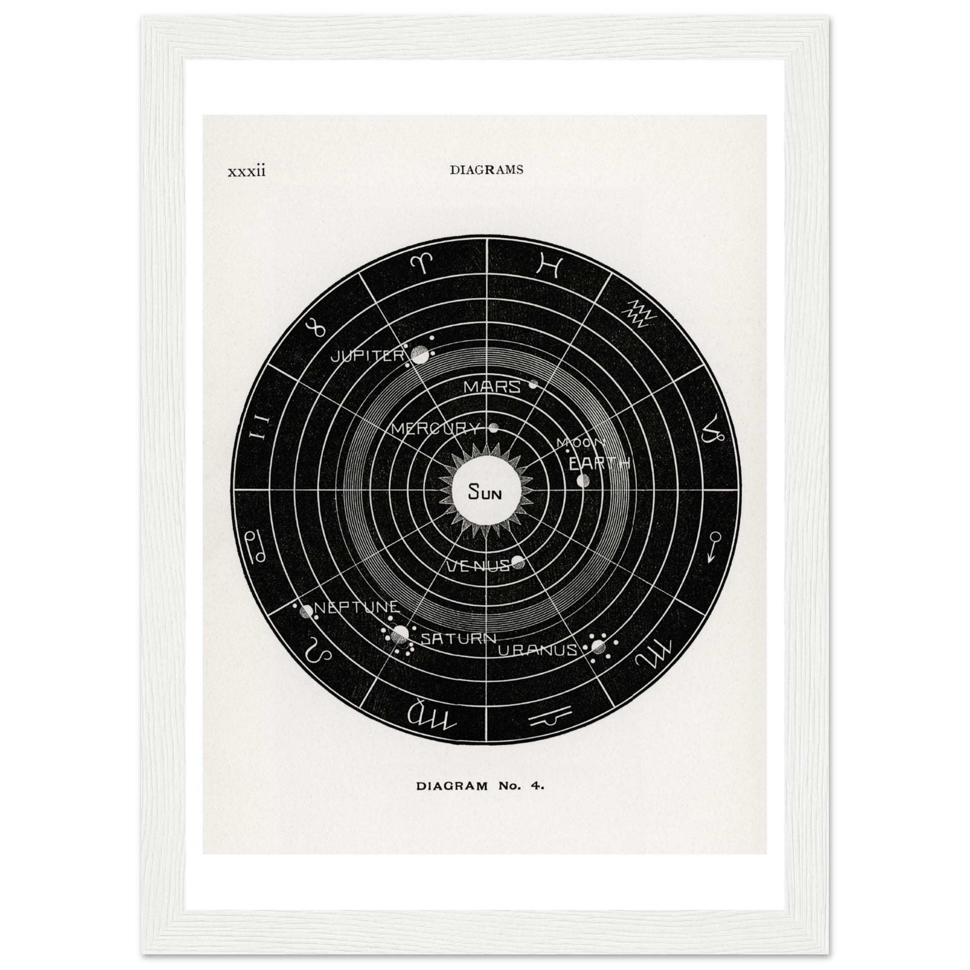 Diagram no.4 by Hiram Erastus Butler - Aurora Designs