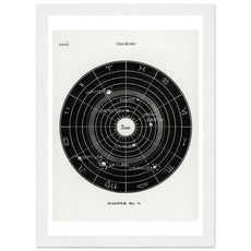 Diagram no.4 by Hiram Erastus Butler - Aurora Designs