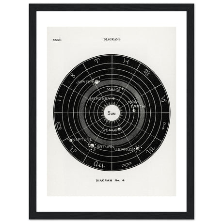 Diagram no.4 by Hiram Erastus Butler - Aurora Designs