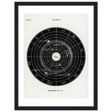 Diagram no.4 by Hiram Erastus Butler - Aurora Designs