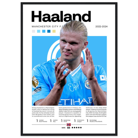 Erling Haaland - Manchester City Edition 2 - Aurora Designs